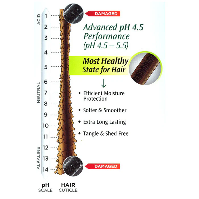 Sensationnel Select Remi Peruvian 100% Remi Human Hair Weaves - YAKI STRAIGHT 10S" - 24" - Image 4